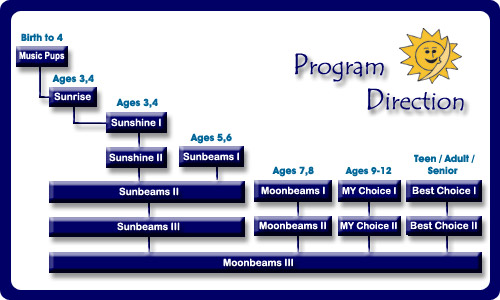 Class Progression